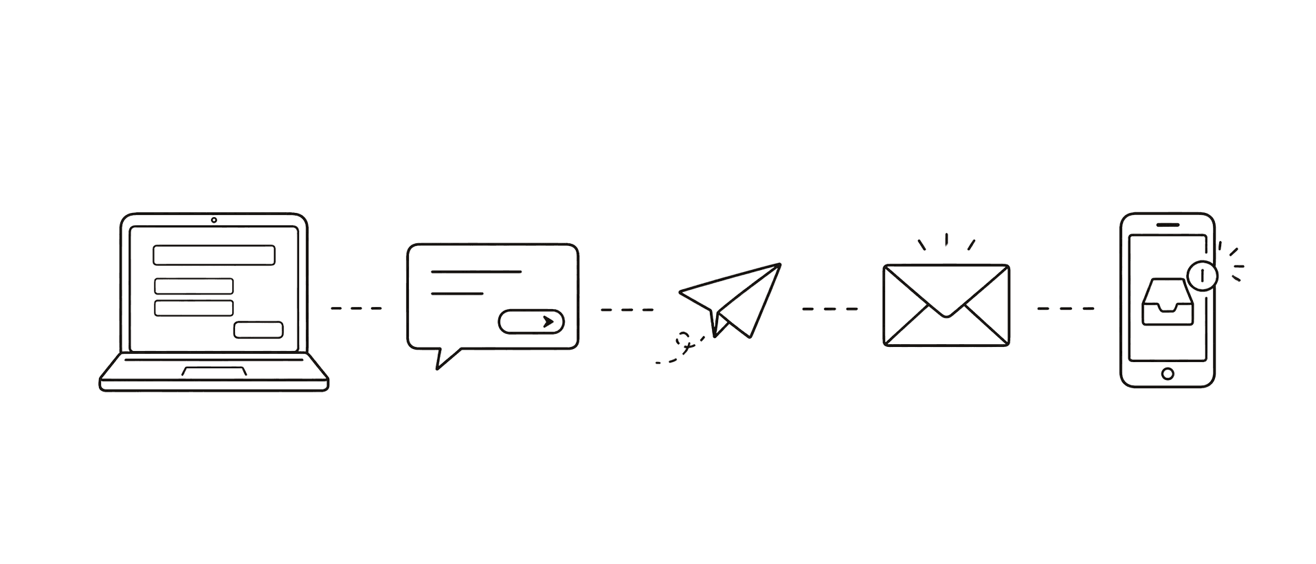 お問い合わせの流れを表すイラスト